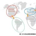 全球能源互聯(lián)網與地緣政治