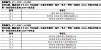 國網(wǎng)2017年北京西-石家莊、山東環(huán)網(wǎng)1000kV特高壓交流工程第一次設(shè)備中標(biāo)結(jié)果