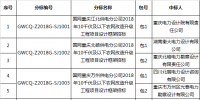 國(guó)網(wǎng)(重慶)2018年第一批工程與服務(wù)類框架招標(biāo)成交公告