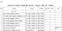 河北省2017年去產(chǎn)能 煤礦關閉公告(第四批)