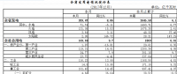 湖北2017年電力運(yùn)行情況：直接交易完成簽約電量351.44億千瓦時