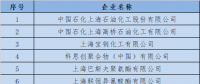  上海發(fā)改委：關于開展全國碳交易2016、2017年度碳排放報告及排放監(jiān)測計劃制定工作的通知
