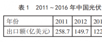 中國(guó)光伏產(chǎn)品頻遭美國(guó)反傾銷 未來該如何走出去？