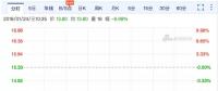 樂視網(wǎng)復(fù)牌首日即跌停 FF、Lucid、樂視汽車要被轉(zhuǎn)讓抵債?