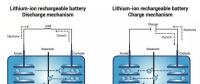 5分鐘充電75%？Enevate公司300Wh/kg超級快充電池解讀