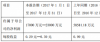 新能源客車補貼標準大幅減少 中通客車年報預(yù)減61%-71%