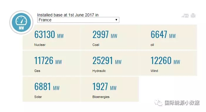 馬克龍宣布2021年關(guān)停所有煤電廠，但法國(guó)究竟還有多少煤電裝機(jī)？