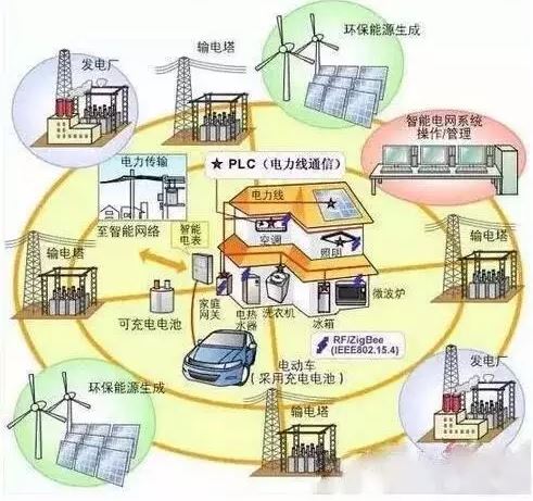 【關(guān)注】能源互聯(lián)網(wǎng)和電力大數(shù)據(jù)下的廝殺