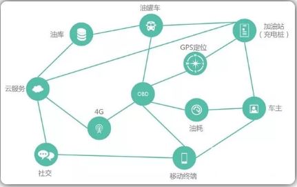 “互聯(lián)網(wǎng)+”時(shí)代的電力營(yíng)銷(xiāo)發(fā)展