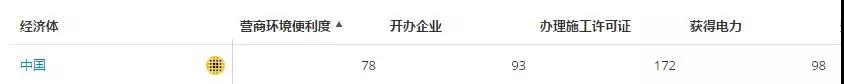 國家電網(wǎng)這項指標要沖進世界前50！也許你不熟悉 但它關(guān)系著我們的切身體驗