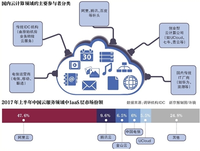 云服務普惠時代 創(chuàng)業(yè)者路在何方？