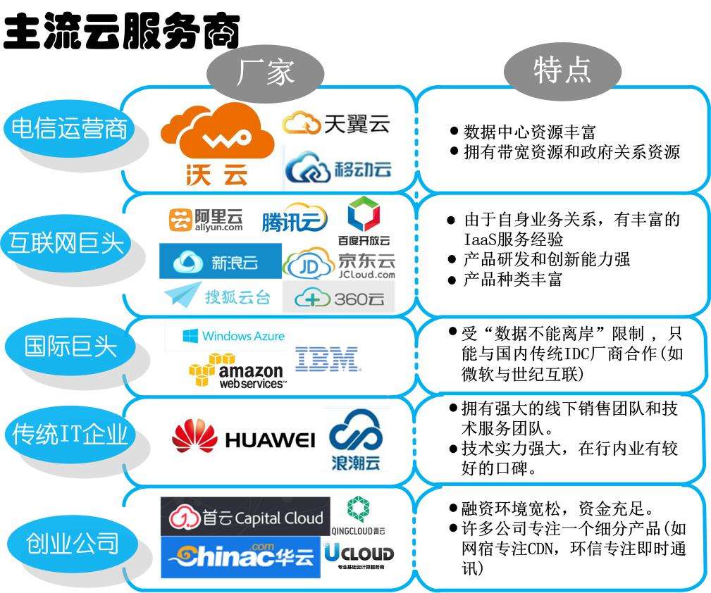 資金搶籌云計算板塊 關(guān)注細分領(lǐng)域龍頭