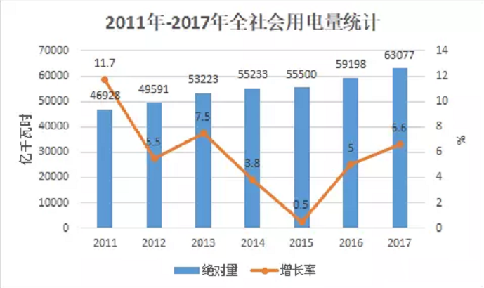 大云網(wǎng)電力交易分析：跨省跨區(qū)電能交易，你想知道的都在這里！