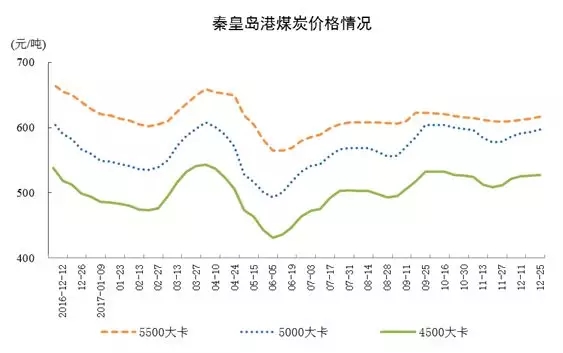 統(tǒng)計局發(fā)布12月份能源生產(chǎn)情況:火電增速由負轉(zhuǎn)正 同比增長3.6%
