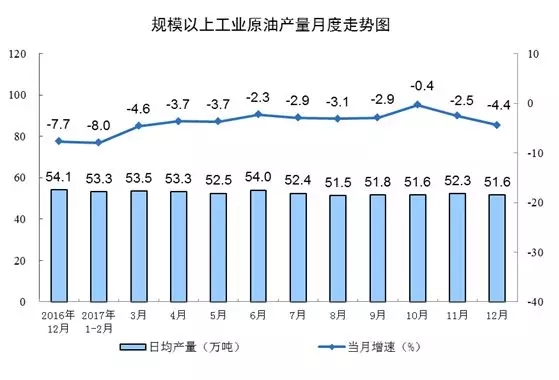 統(tǒng)計局發(fā)布12月份能源生產(chǎn)情況:火電增速由負轉(zhuǎn)正 同比增長3.6%