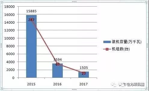 14省市發(fā)布煤電落后產(chǎn)能淘汰775.9萬(wàn)千瓦，11省市超規(guī)劃關(guān)停220.95萬(wàn)千瓦！