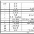 收藏！分布式光伏電站造價(jià)詳解