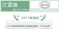 十大新能源車企2017年市場表現及2018年規(guī)劃