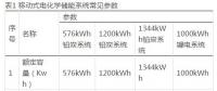 移動式電化學儲能系統(tǒng)的分析及應用