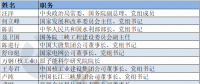 電力“大咖”有哪些？第十三屆全國政協(xié)委員名單出爐