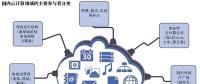 云服務普惠時代 創(chuàng)業(yè)者路在何方？