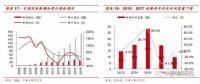 風(fēng)電裝機底部已現(xiàn) 2018年分散式風(fēng)電將成行業(yè)新增長點