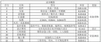 收藏！分布式光伏電站造價(jià)詳解