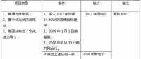 2018年，哪些光伏項目要執(zhí)行新電價補貼？