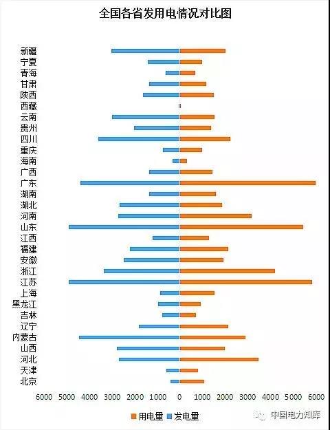 2017年全國(guó)電力發(fā)電，電力裝機(jī)版圖