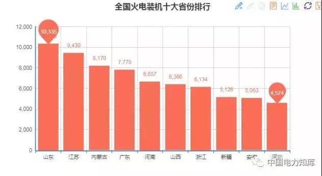 2017年全國(guó)電力發(fā)電，電力裝機(jī)版圖