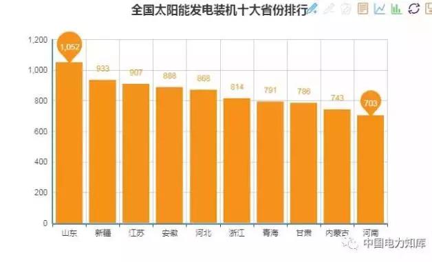2017年全國(guó)電力發(fā)電，電力裝機(jī)版圖