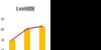 中國續(xù)強與歐洲復蘇 2018年全球光伏市場規(guī)模上看106GW