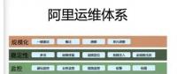 智能時(shí)代，運(yùn)維工程師該談什么？