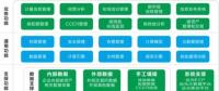 專(zhuān)家預(yù)測(cè) | 湖北碳市場(chǎng)將迎來(lái)春天？！