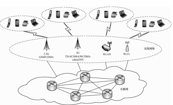 大數(shù)據(jù)發(fā)展火爆，云計(jì)算平臺(tái)主打安全至上