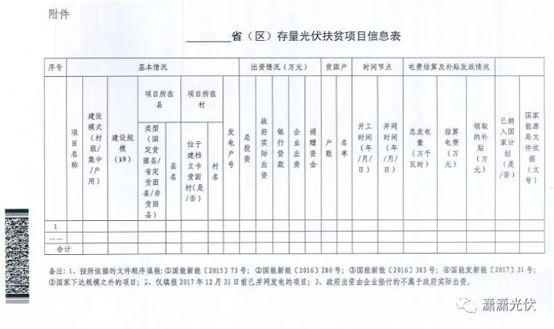 國家能源局、扶貧辦關于請上報光伏扶貧項目有關信息的通知