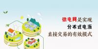微電網(wǎng)是實現(xiàn)分布式電源直接交易的有效模式