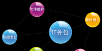 是雙刃劍還是殺手锏?咱來聊聊IT外包那些<font color=
