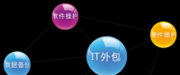 是雙刃劍還是殺手锏？咱來聊聊IT外包那些門道