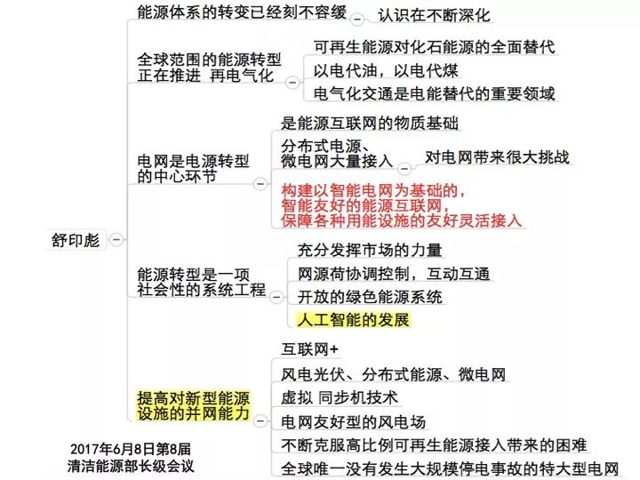 分布式發(fā)電市場化交易釋讀09：電網(wǎng)公司強(qiáng)烈反對(duì)分布式光伏市場化交易嗎？