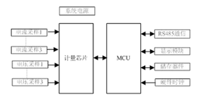 如何提升智能電表計量準(zhǔn)確性？