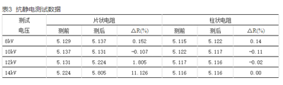如何提升智能電表計量準(zhǔn)確性？