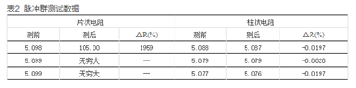 如何提升智能電表計量準(zhǔn)確性？
