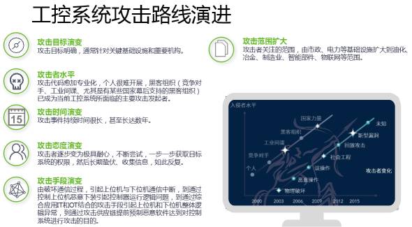 十九大召開(kāi)在即，電力行業(yè)網(wǎng)絡(luò)信息安全先行一步