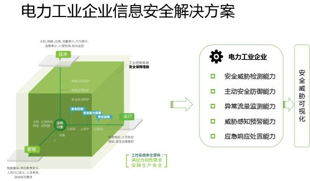 十九大召開(kāi)在即，電力行業(yè)網(wǎng)絡(luò)信息安全先行一步