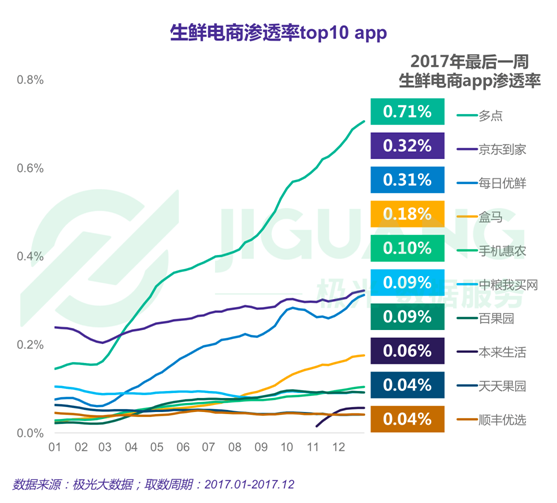 極光大數(shù)據(jù)：2017年度網(wǎng)絡(luò)購(gòu)物app市場(chǎng)研究報(bào)告