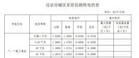 一年節(jié)省電費(fèi)100多萬(wàn) 北京某商業(yè)儲(chǔ)能項(xiàng)目實(shí)地探訪