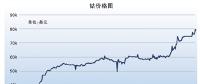 高鎳成動力電池進(jìn)化方向