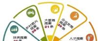“大數(shù)據(jù)”告訴你，今年提案關(guān)注啥?