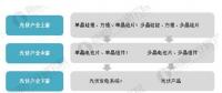 2018年光伏產(chǎn)業(yè)發(fā)展現(xiàn)狀分析 國內(nèi)光伏產(chǎn)業(yè)增長性強